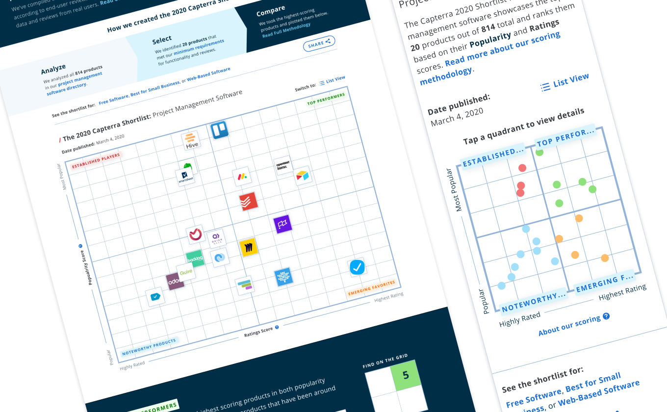 Capterra Shortlist desktop and mobile screenshots