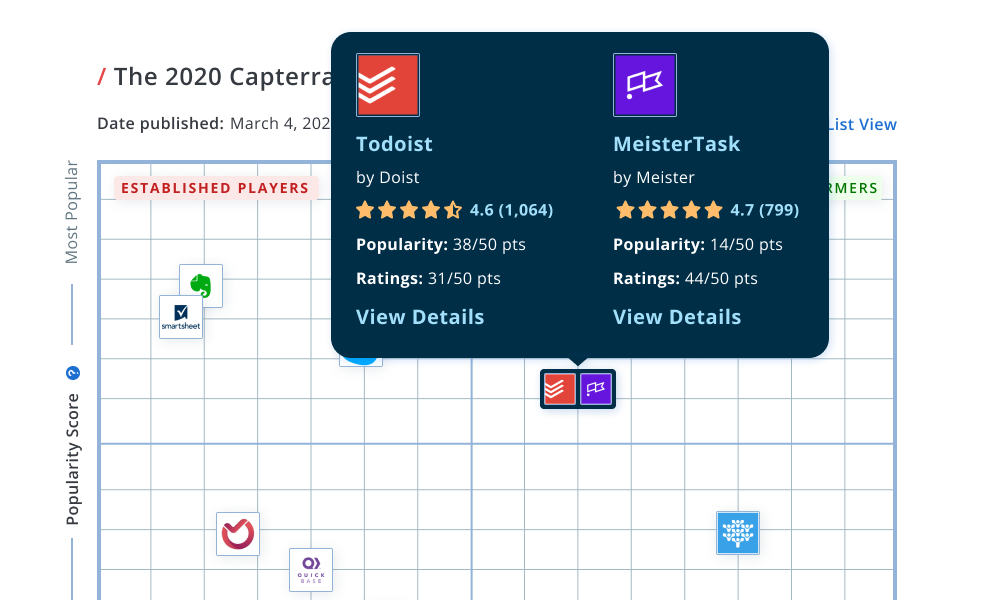 Capterra Shortlist desktop and mobile screenshots