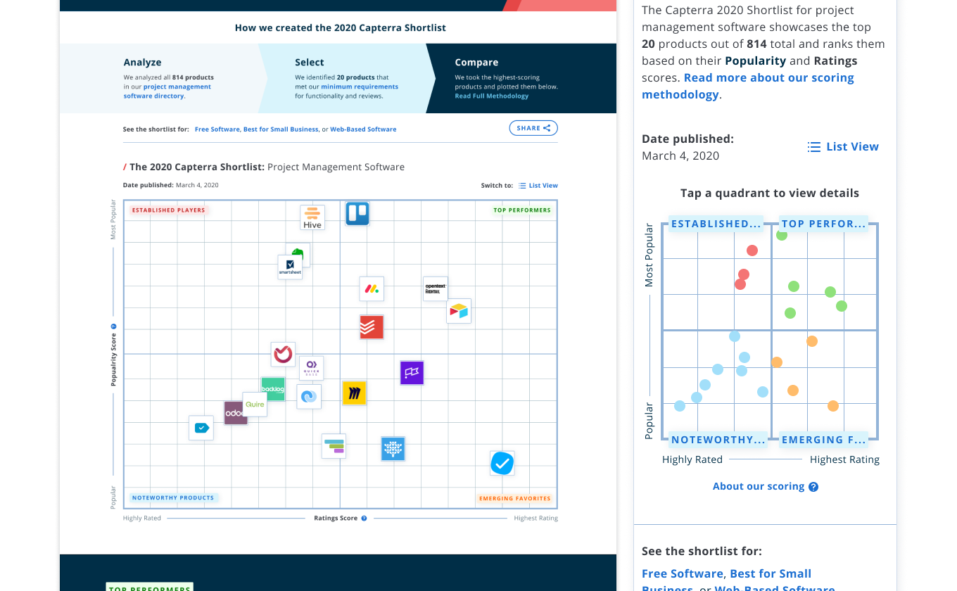 Capterra Shortlist desktop and mobile screenshots