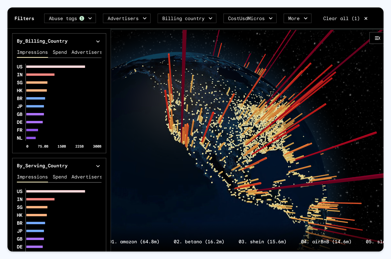 Advertising Source Visualizer