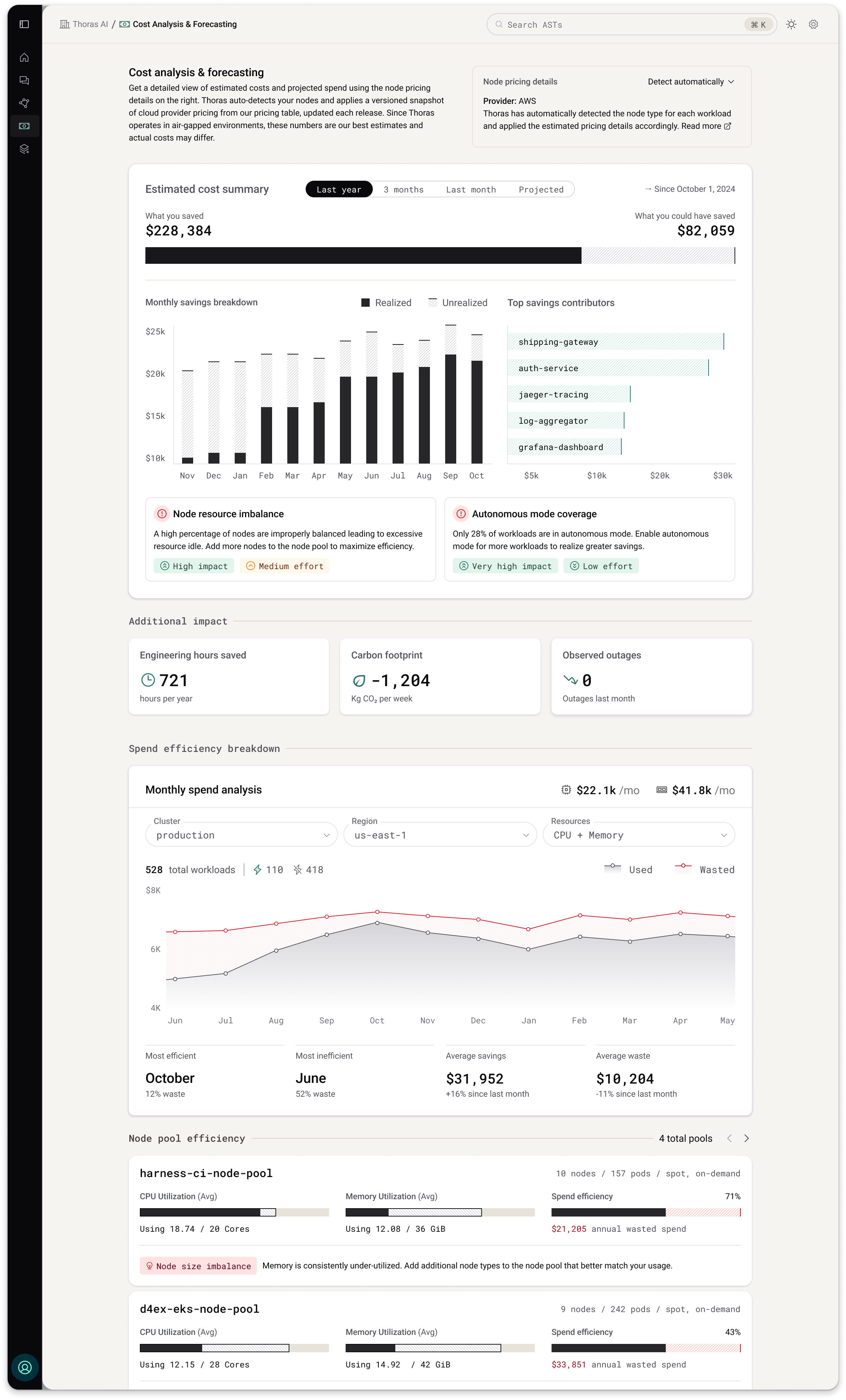 Thoras cost analysis and forecasting dashboard showing estimated savings and spend efficiency