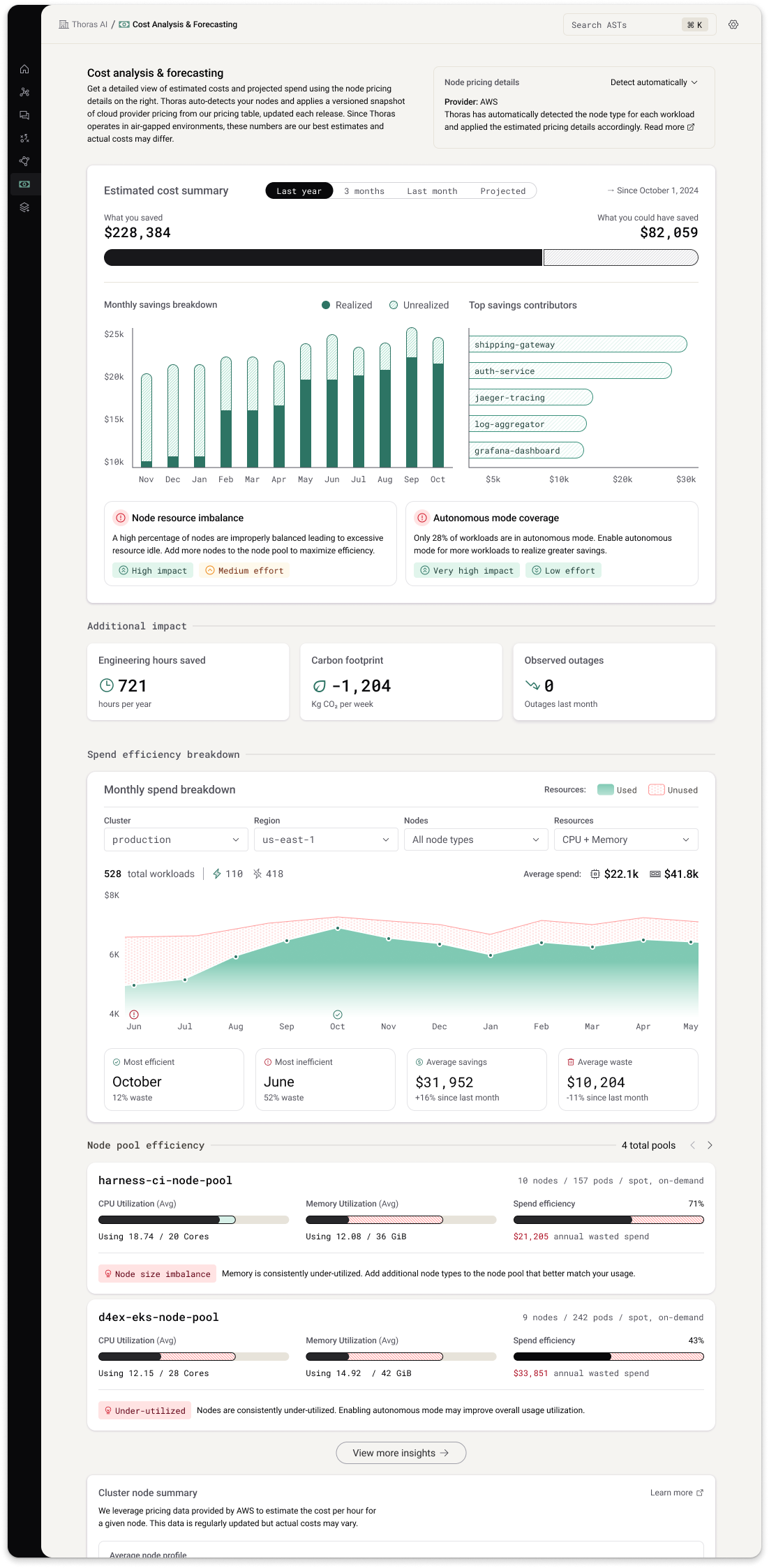 Cost analysis breakdown